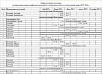 Васильевское, Шеметовское, Лозовское, Селковское, Березняковское, Богородское