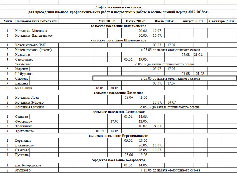 Когда будет отключение горячей воды в 2018 году Когда будет отключение горячей воды в 2018 году
